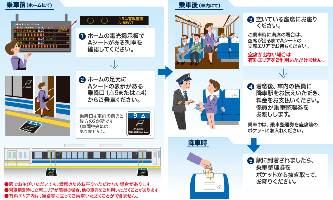 ご利用方法イメージイラスト