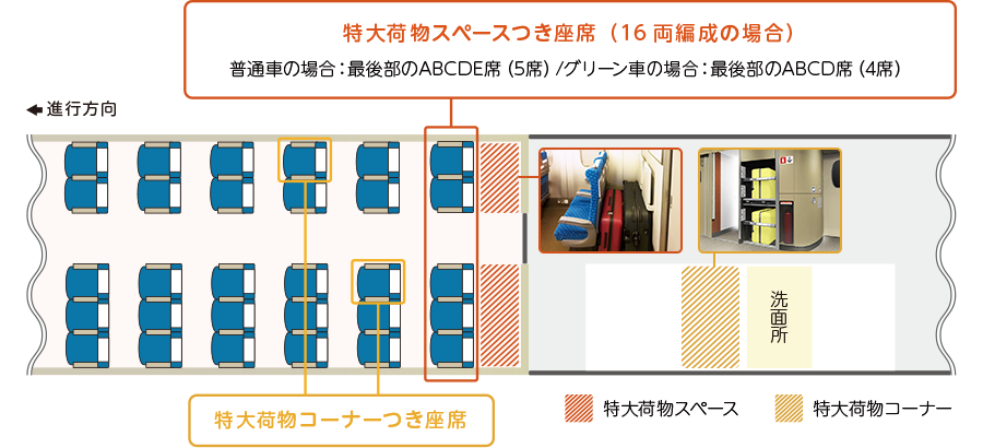 特大荷物スペースつき座席（16両編成の場合） 普通車の場合：最後部のABCDE席（5席）/グリーン車の場合：最後部のABCD席（4席） 特大荷物コーナーつき座席
