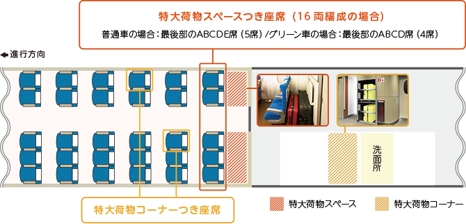 特大荷物スペースつき座席（16両編成の場合） 普通車の場合：最後部のABCDE席（5席）/グリーン車の場合：最後部のABCD席（4席） 特大荷物コーナーつき座席