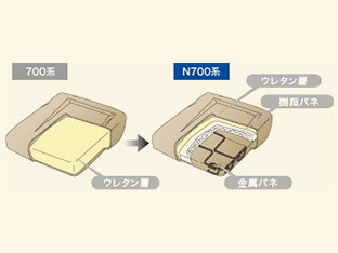 グリーン車 シート構造の写真