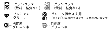 指定席グリーン車、自由席グリーン車、グリーン個室4人用、グランクラス（A）、グランクラス（B）のマーク一覧