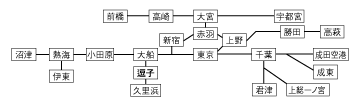 首都圏エリアの区間図