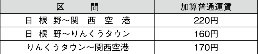 関西空港線の加算普通運賃