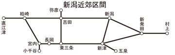 新潟近郊の区間図