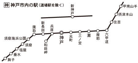 神戸市内の駅 路線図
