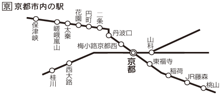 京都市内の駅 路線図
