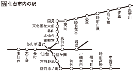 仙台市内の駅 路線図