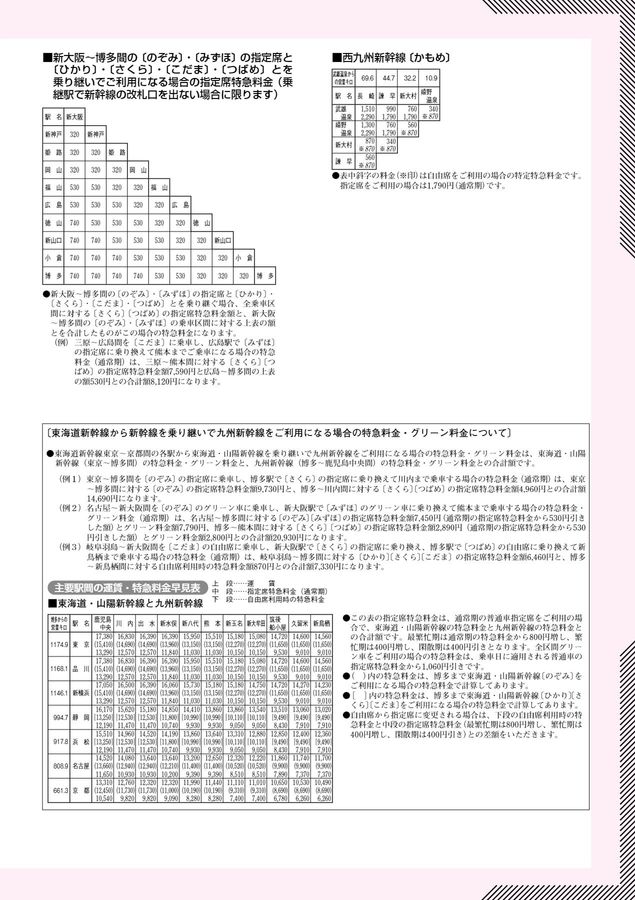 2025年7月号】JR西日本 きっぷのルール