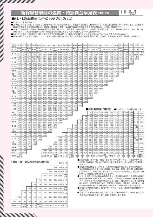 2025年7月号】JR西日本 きっぷのルール