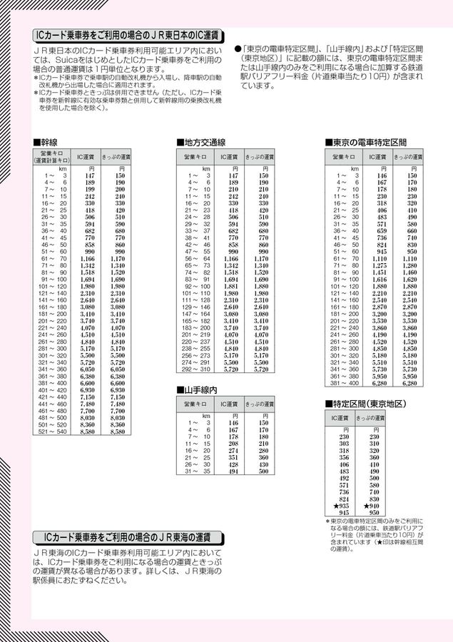 2025年9月号】JR西日本 きっぷのルール