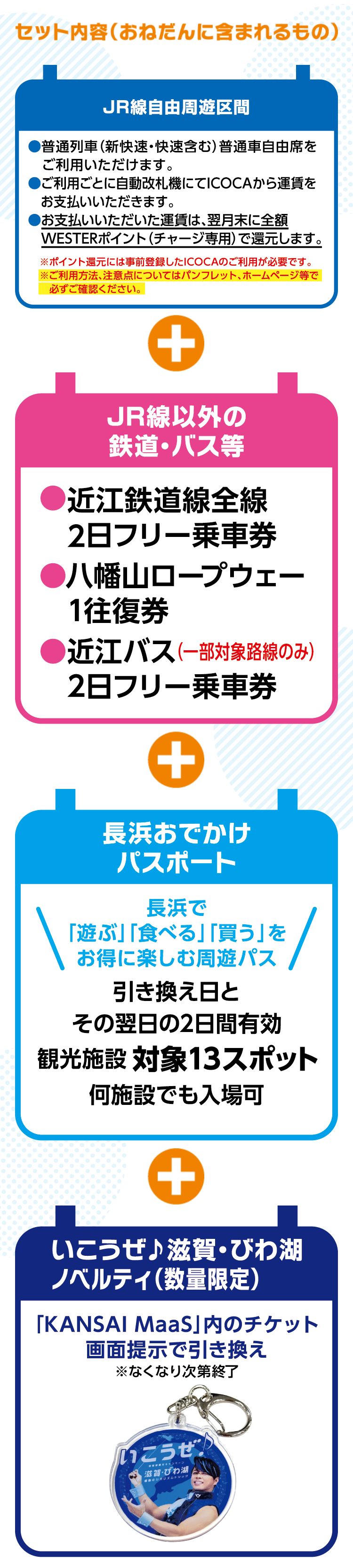セット内容（おねだんに含まれるもの）1.JR線自由周遊区間。普通列車（新快速・快速含む）普通車自由席をご利用いただけます。ご利用ごとに自動改札機にてICOCAから運賃をお支払いいただきます。お支払い頂いた運賃は、翌月末に全額WESTERポイント（チャージ専用）で還元します。※ポイント還元には事前登録したICOCAのご利用が必要です。※ご利用方法、注意点についてはパンフレット、ホームページ等で必ずご確認ください。2.JR線以外の鉄道・バス等。近江鉄道線全線2日フリー乗車券。八幡山ロープウェー1往復券。近江バス2日フリー乗車券。（一部対象路線のみ）3.長浜おでかけパスポート。長浜で「遊ぶ」「食べる」「買う」をお得に楽しむ周遊パス。引き換え日とその翌日の2日間有効。観光施設13スポット。何施設でも入場可。4.いこうぜ♪滋賀・びわ湖ノベルティ（数量限定）「KANSAI MaaS」内のチケット画面表示で引き換え※なくなり次第終了