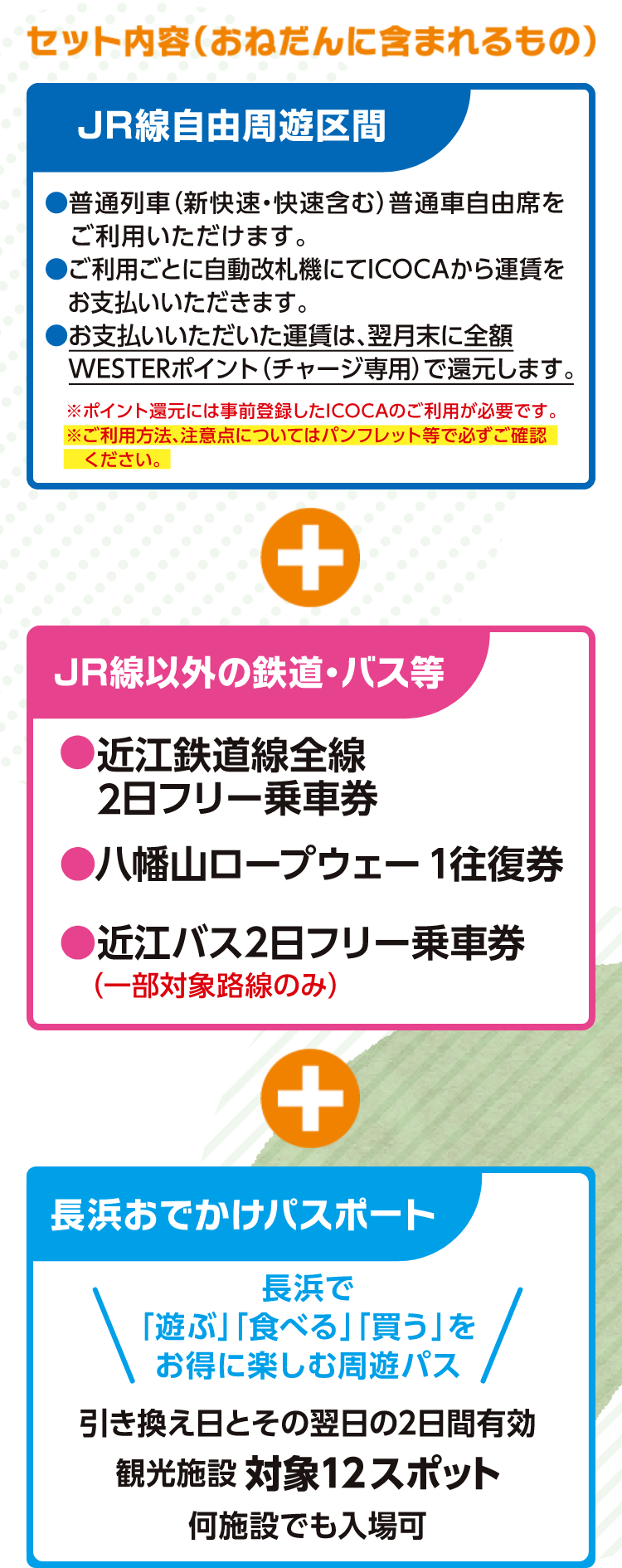 セット内容（おねだんに含まれるもの）1.JR線自由周遊区間。普通列車（新快速・快速含む）普通車自由席をご利用いただけます。ご利用ごとに自動改札機にてICOCAから運賃をお支払いいただきます。お支払い頂いた運賃は、翌月末に全額WESTERポイント（チャージ専用）で還元します。※ポイント還元には事前登録したICOCAのご利用が必要です。※ご利用方法、注意点についてはパンフレット、ホームページ等で必ずご確認ください。2.JR線以外の鉄道・バス等。近江鉄道線全線2日フリー乗車券。八幡山ロープウェー1往復券。近江バス2日フリー乗車券。（一部対象路線のみ）3.長浜おでかけパスポート。長浜で「遊ぶ」「食べる」「買う」をお得に楽しむ周遊パス。引き換え日とその翌日の2日間有効。観光施設12スポット。何施設でも入場可。