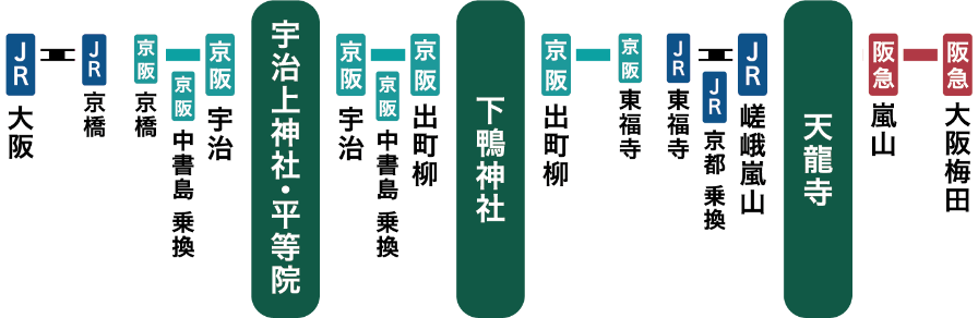 世界遺産3wayコースのモデルコース
