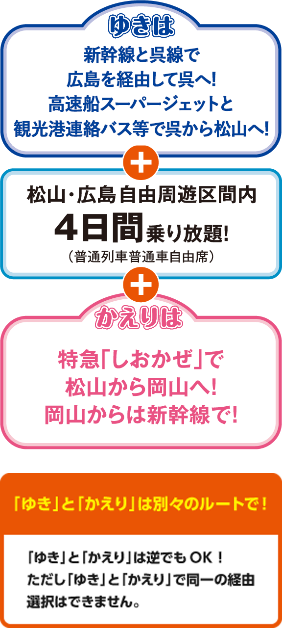 松山 広島割引きっぷ トクトクきっぷ Jrおでかけネット