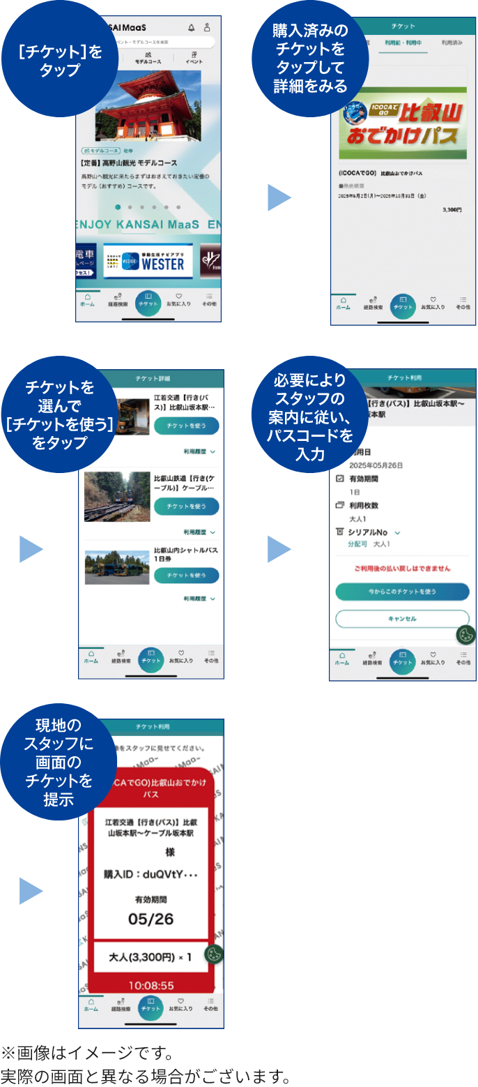 [チケット]をタップ⇛購入済みのチケットをタップして詳細をみる⇛チケットを選んで[チケットを使う]をタップ⇛必要によりスタッフの案内に従い、パスコードを入力⇛現地のスタッフに画面のチケットを提示※画像はイメージです。実際の画面と異なる場合がございます。