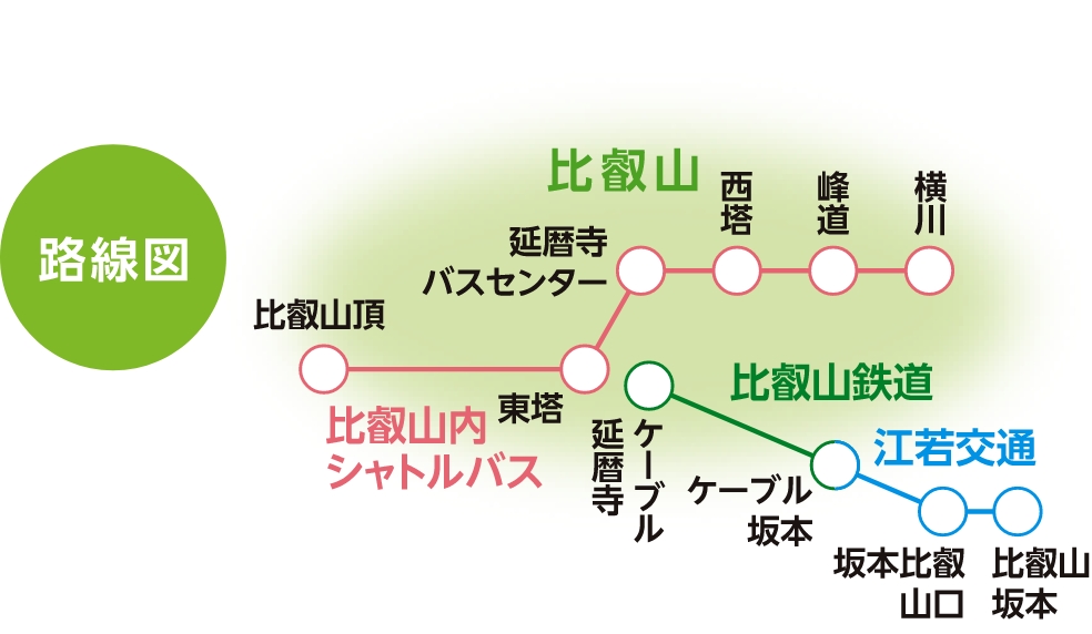 路線図