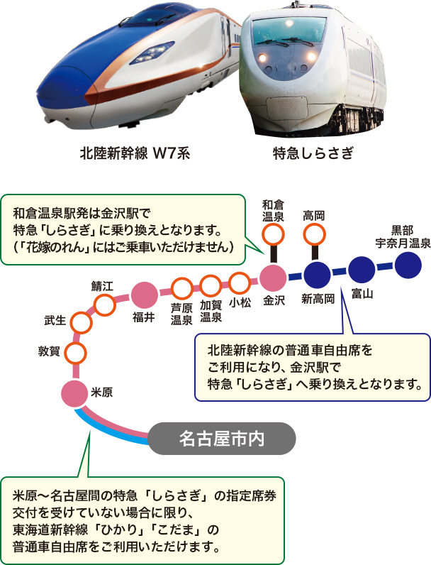 乗り換え しらさぎ 米原で新幹線からしらさぎに乗り換え！特急券は？EX
