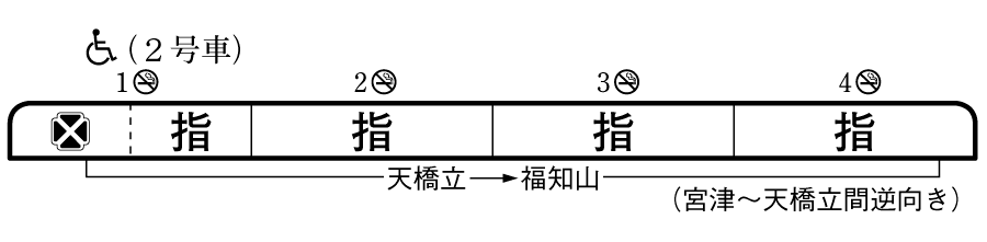 列車編成概要図