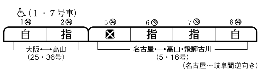 列車編成概要図
