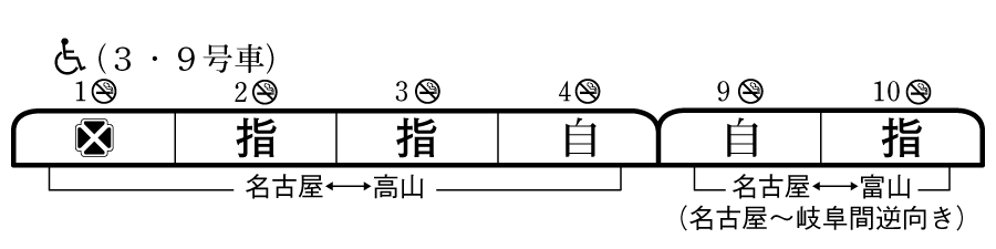 列車編成概要図