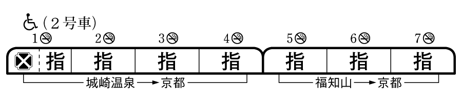 列車編成概要図