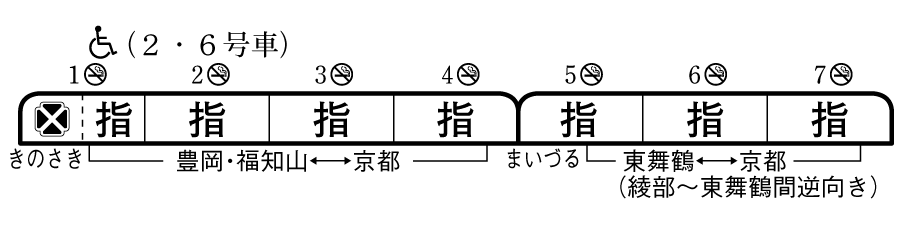 列車編成概要図