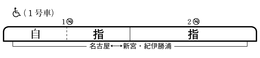 列車編成概要図