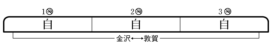 列車編成概要図