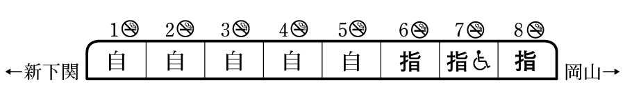 列車編成概要図