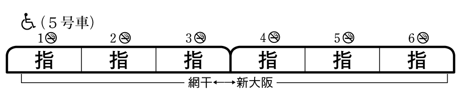 列車編成概要図