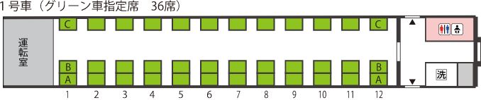1号車（グリーン車指定席　36席）