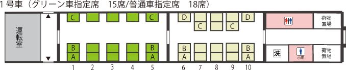 1号車（グリーン車指定席　15席/普通車指定席　18席）