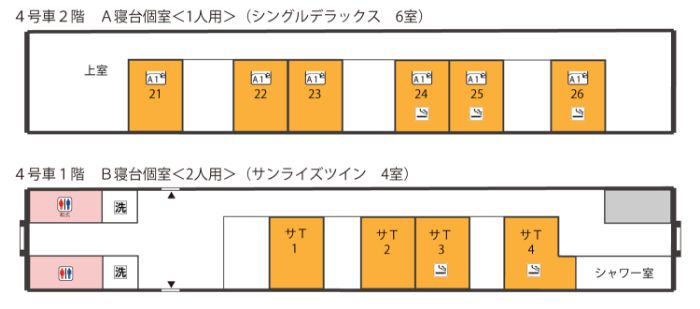 4号車2階　A寝台個室＜1人用＞（シングルデラックス6室）、4号車1階　B寝台個室＜2人用＞（サンライズツイン4室）