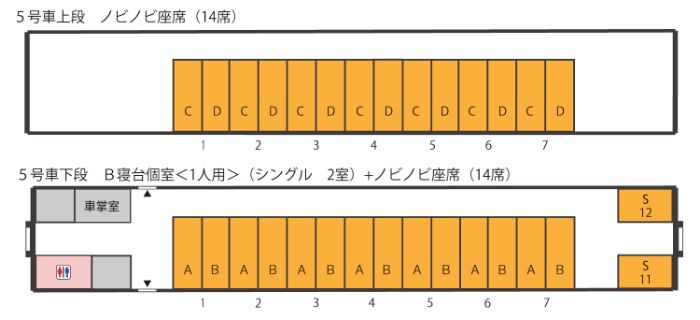 5号車上段　ノビノビ座席（14席）、5号車下段　B寝台個室＜1人用＞（シングル2室）＋ノビノビ座席（14席）
