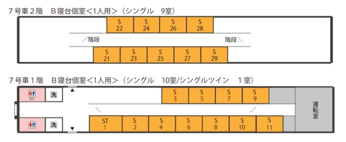 7号車2階　B寝台個室＜1人用＞（シングル9室）、7号車1階　B寝台個室＜1人用＞（シングル10室）＋シングルツイン1室