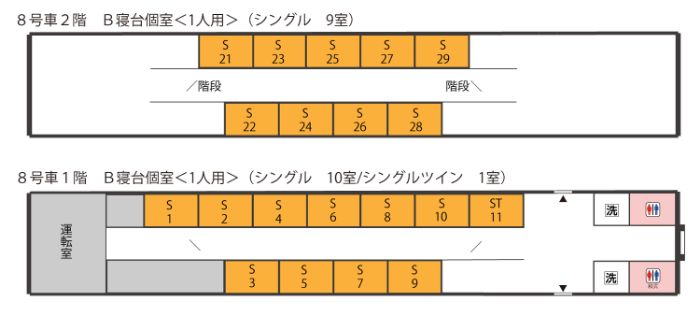 8号車2階　B寝台個室＜1人用＞（シングル9室）、8号車1階　B寝台個室＜1人用＞（シングル10室）＋シングルツイン1室