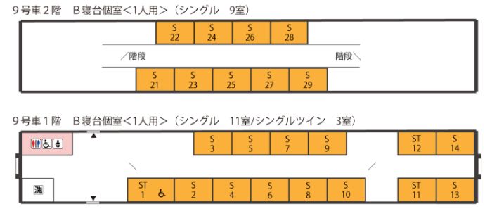 9号車2階　B寝台個室＜1人用＞（シングル9室）、9号車1階　B寝台個室＜1人用＞（シングル11室）＋シングルツイン3室