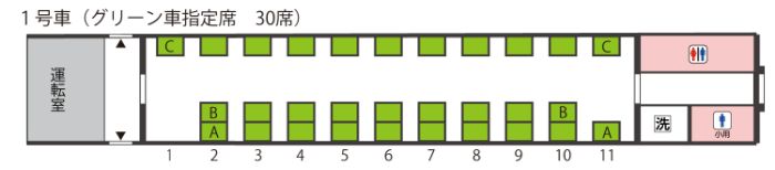 1号車（グリーン車指定席　32席