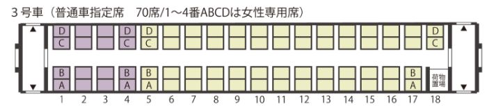 3号車（普通車指定席　72席）