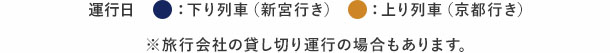運行日