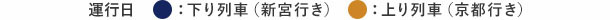 運行日