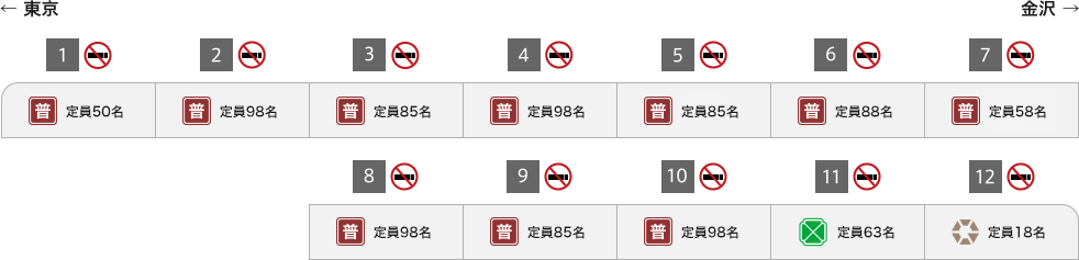 列車編成図