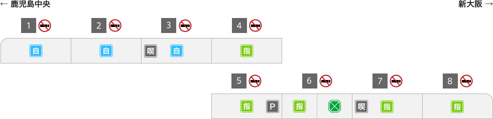 列車編成図