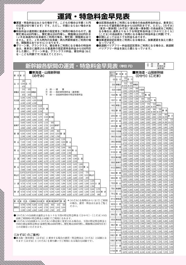 2026年1月号】JR西日本 きっぷのルール