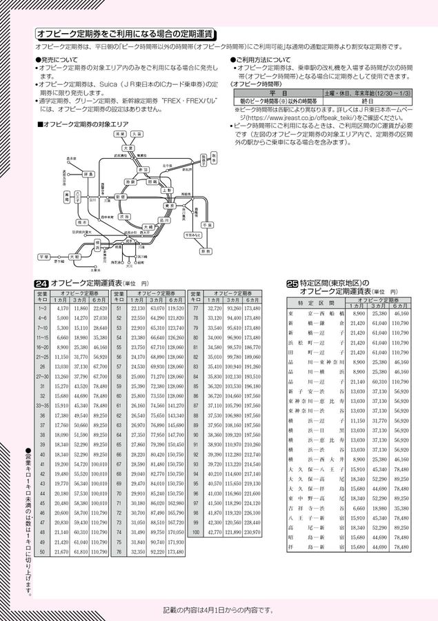 くーページ 2026年4月号】JR西日本 きっぷのルール