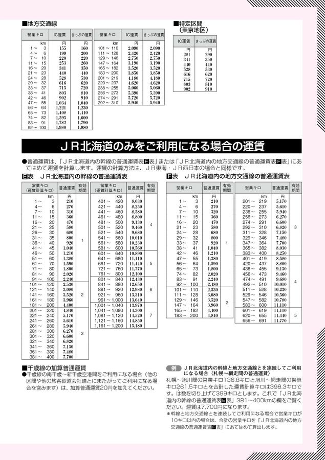 2026年6月号】JR西日本 きっぷのルール