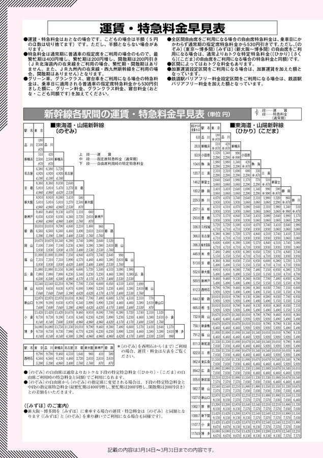 2026年3月号】JR西日本 きっぷのルール
