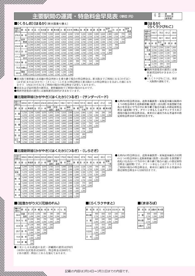 2026年3月号】JR西日本 きっぷのルール