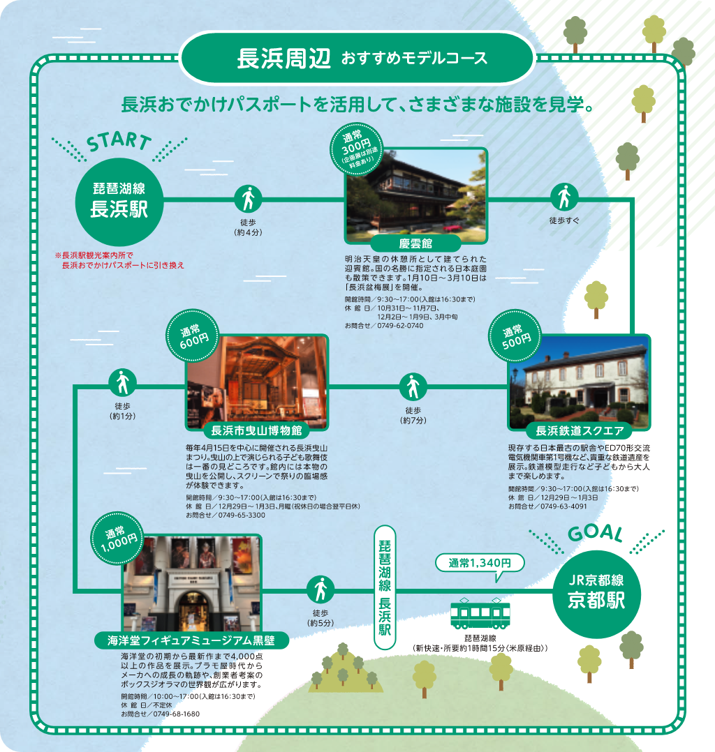 長浜周辺 おすすめのモデルコース