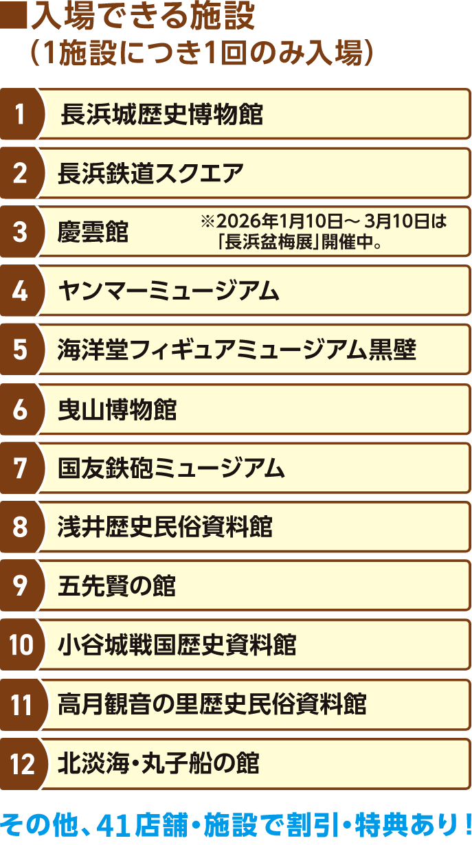 入場できる施設（1施設につき1回のみ入場）1.長浜城歴史博物館。2.長浜鉄道スクエア。3.慶雲館。4.ヤンマーミュージアム。5.海洋堂フィギュアミュージアム黒壁。6.曳山博物館。7.国友鉄砲ミュージアム。8.浅井歴史民俗資料館。9.五先賢の館。10.小谷城戦国歴史資料館。11.高月観音の里歴史民俗資料館。12.北淡海・丸子船の館。その他、41店舗・施設で割引・特典あり！